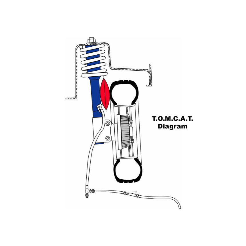 T.O.M.C.A.T. Air-Assisted Multiple Camber Adjustment Tool TC-614 2